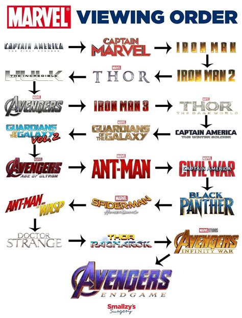 what order to watch marvel movies reddit|marvel movies in chronological order.